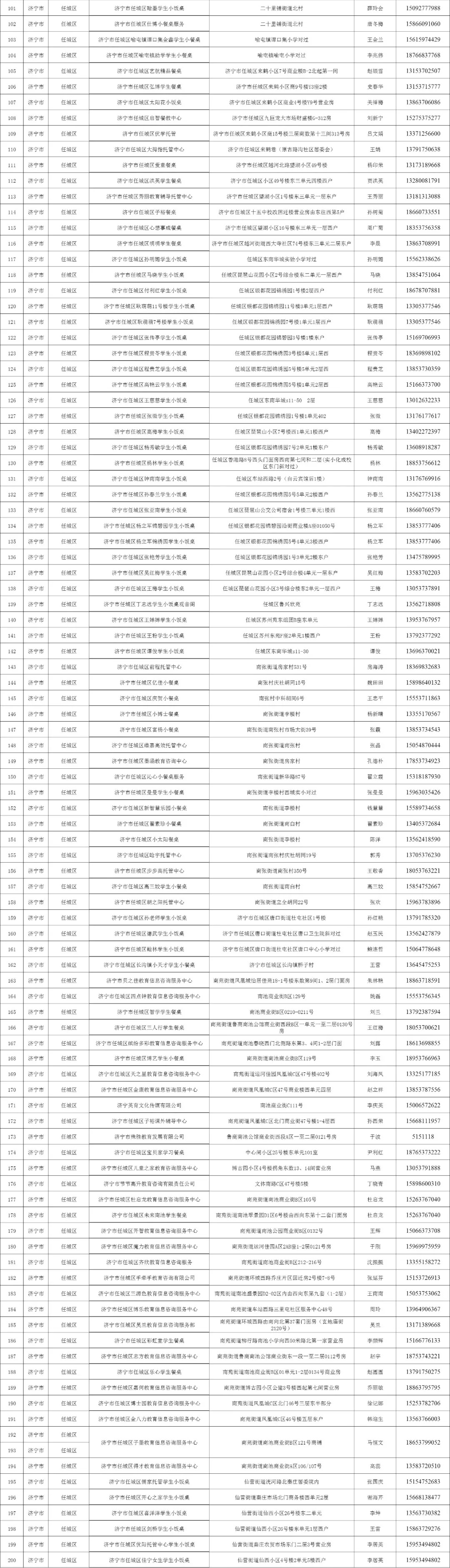 济宁任城区小饭桌,济宁合格小饭桌名单