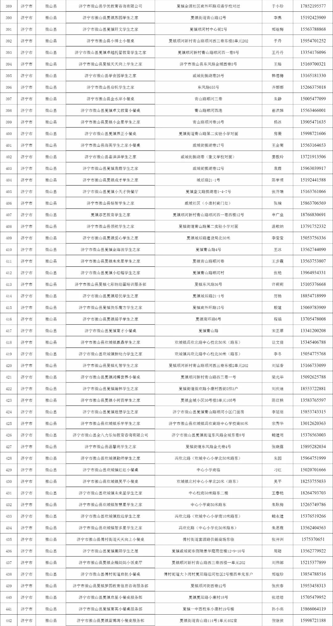 济宁任城区小饭桌,济宁合格小饭桌名单