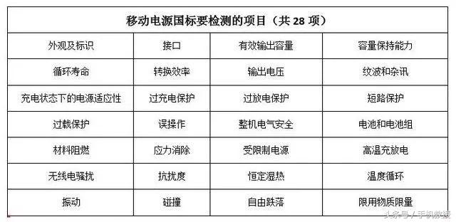 长城新国标充电宝,值得信赖的充电宝有哪些