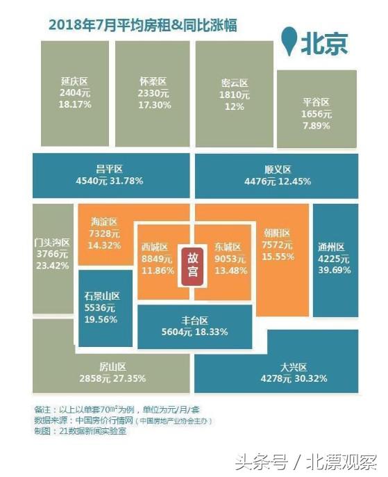 中介炒作的最大骗局,中介炒作的最大的骗局