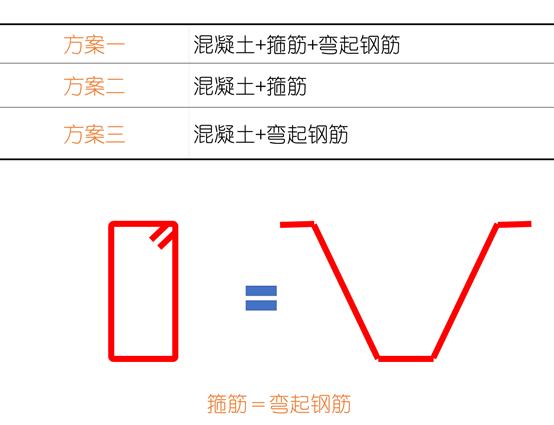 少绑1根箍筋他认真起来我整改3天，艺哥说有妙招20分钟搞定