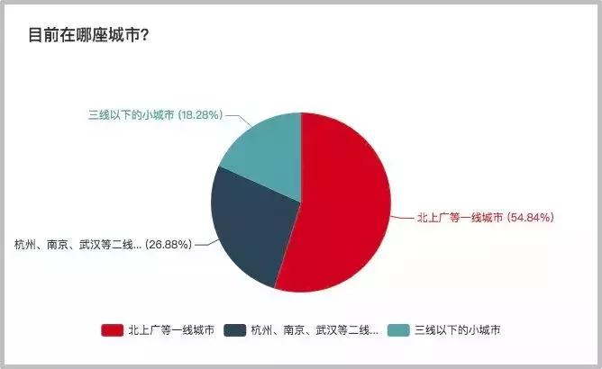 有种活法叫不用上班也不用看脸色！自由职业究竟有多赚钱？