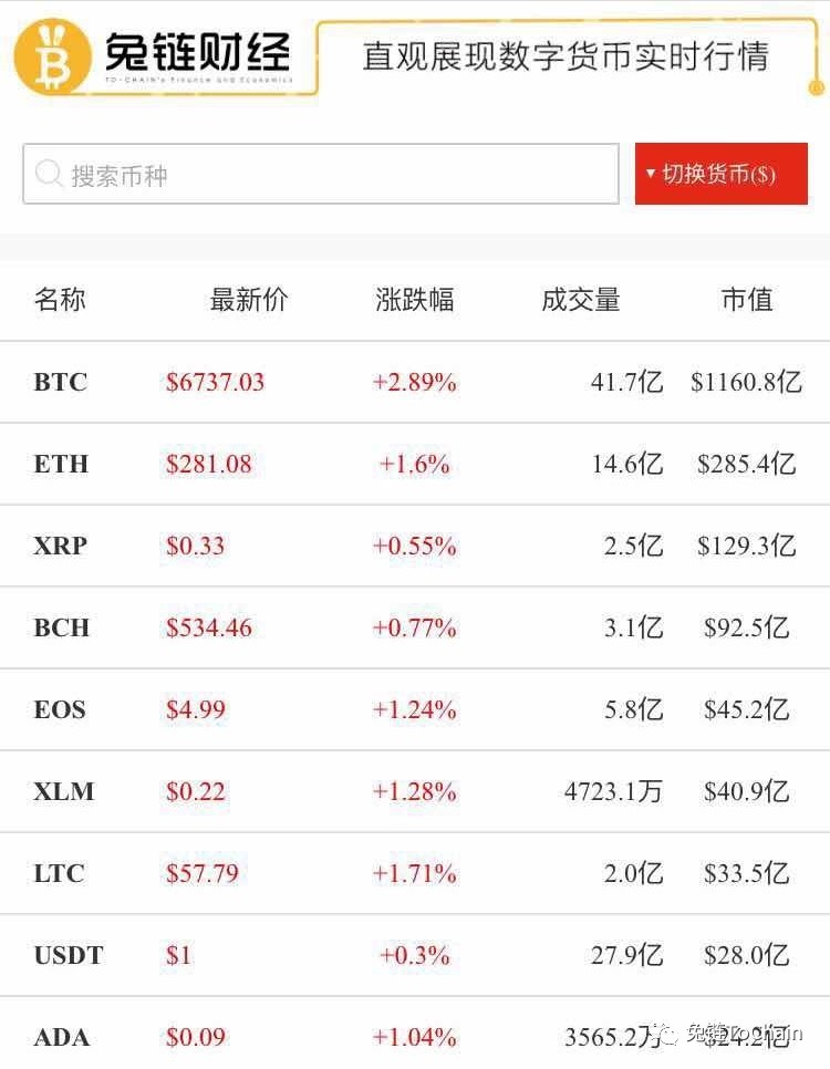 兔链晚报|百度加入币圈整顿数字货币贴吧或遭遇全面*锁封**