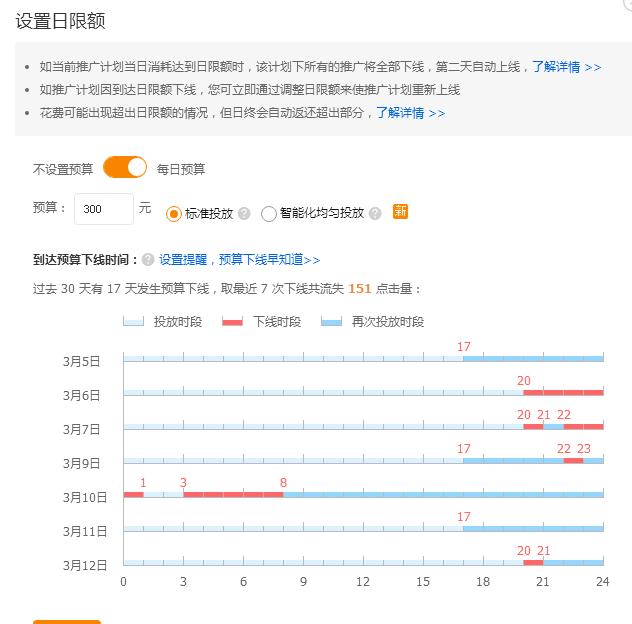 如何用超级推荐引爆手淘首页流量,超级推荐如何引爆手淘首页流量