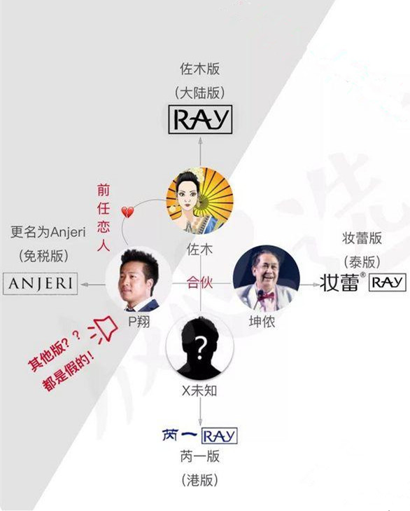 ray哪个版本面膜最好用,ray面膜三款面膜有什么不一样吗