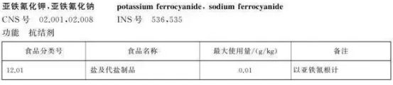 食盐添加亚铁氰化钾有毒辟谣,食用盐加氰化钾