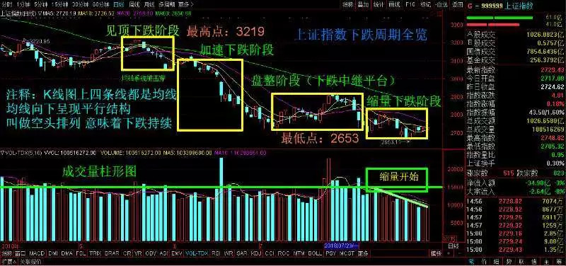 股市交易量跌破万亿是什么原因,股市成交量为什么上不去