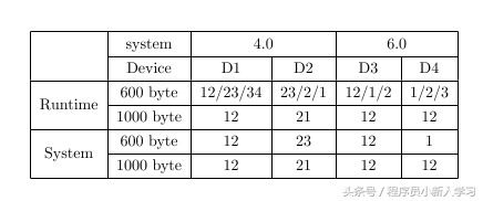 latex中的公式编辑器,latex表格中的内容如何居中