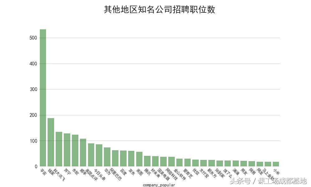 89万招聘数据分析：告诉你2018什么行业，职业最有前景！