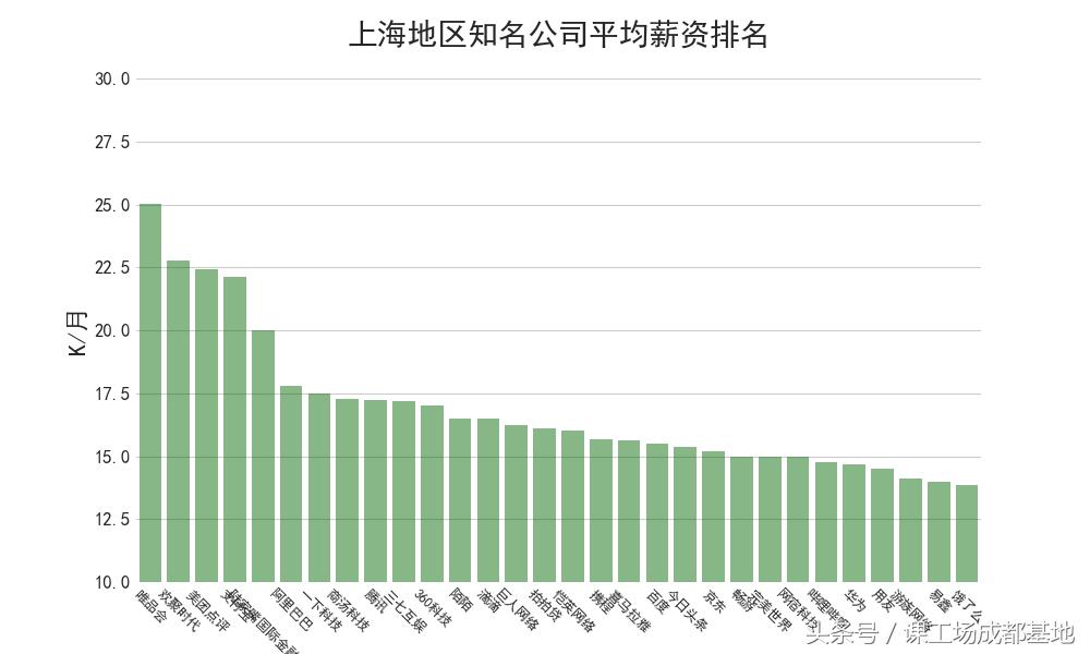 89万招聘数据分析：告诉你2018什么行业，职业最有前景！