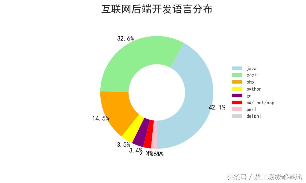89万招聘数据分析：告诉你2018什么行业，职业最有前景！