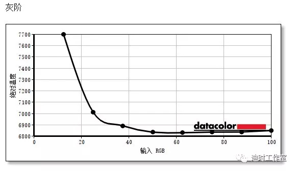 始见惊艳，再见倾心——NECPA271Q个人评测