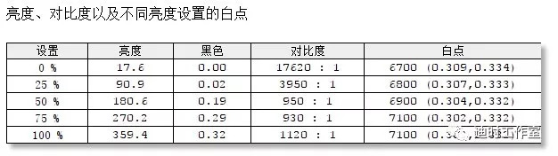 始见惊艳，再见倾心——NECPA271Q个人评测