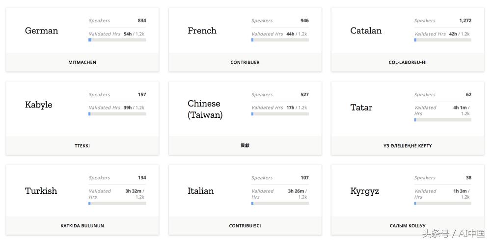 语音数据采集怎么做,语音识别的基本流程图