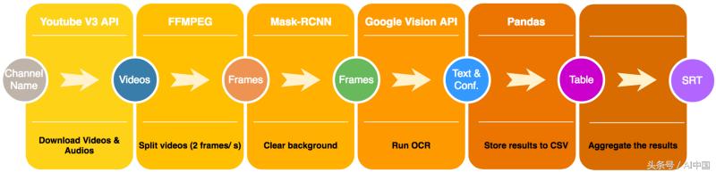 youtubeapi鎺ュ彛,youtubeapi