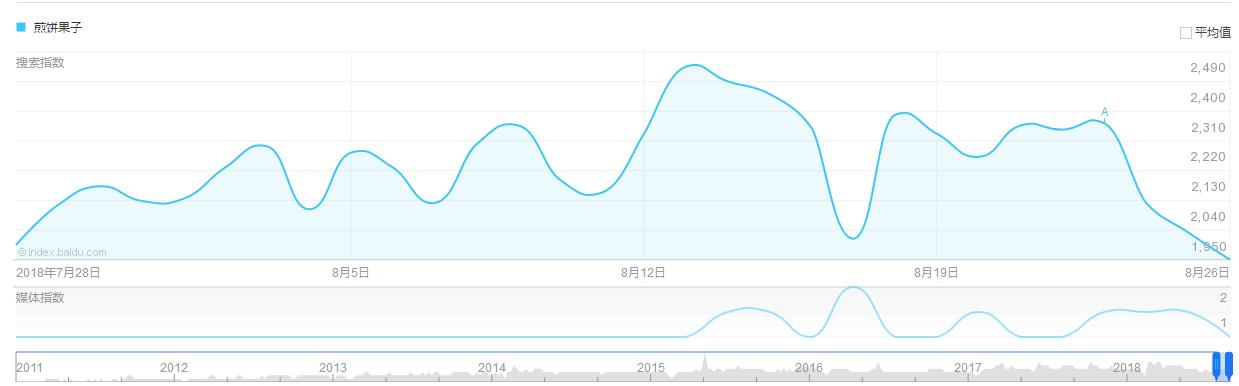 一个不起眼挣钱的行业,一个不起眼的暴利生意