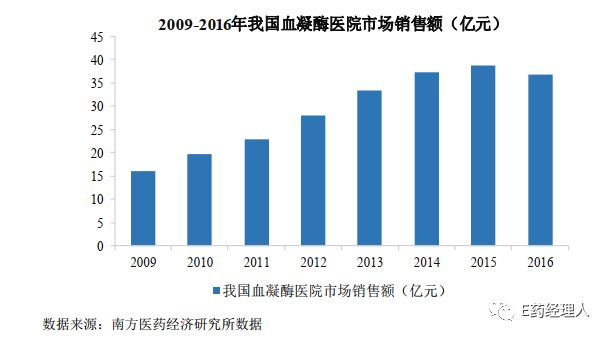 康辰药业最新信息,康辰药业新品