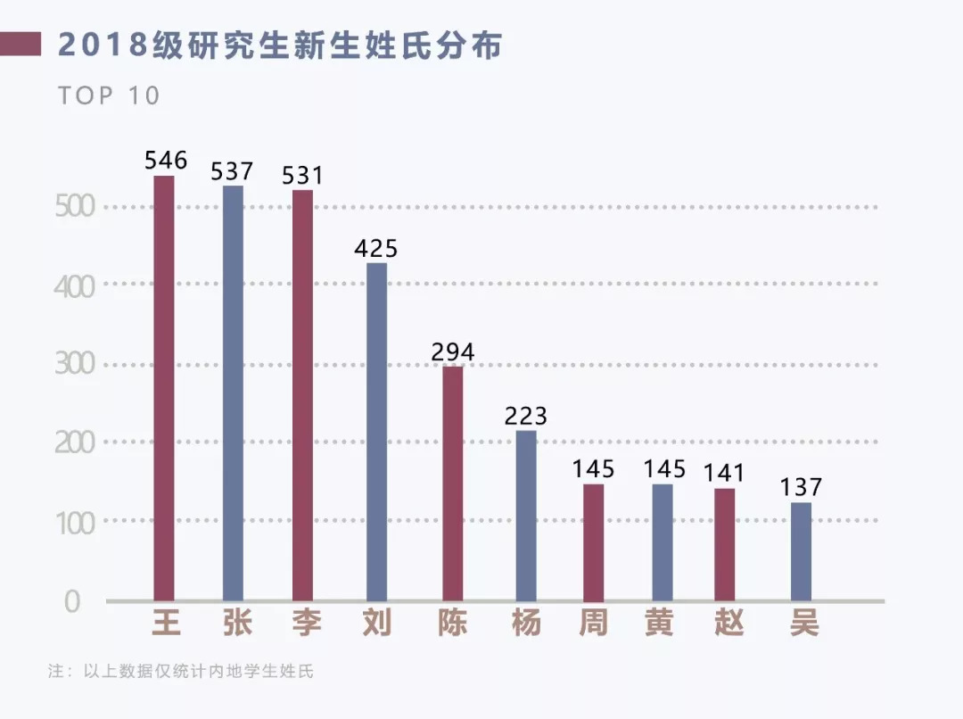 清华大学2020级研究生新生数据,清华大学大数据专业研究生怎么样