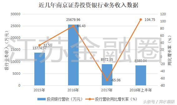 南京证券一季度盈利状况,南京证券业绩最新消息