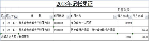 现金盘盈盘亏的账务处理,现金盘盈盘亏会计处理