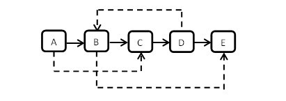 微软算法面试题,微软技术面试题100道