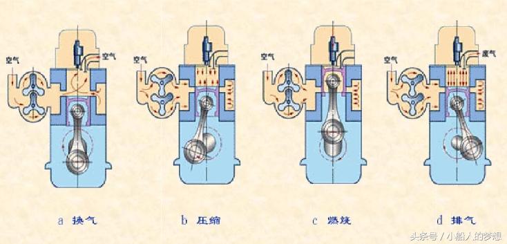 缸径最大的柴油机,世界上马力最大的单缸柴油机