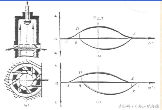 缸径最大的柴油机,世界上马力最大的单缸柴油机