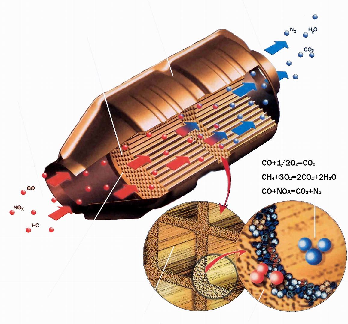 东莞三元催化失效修复,汽车三元催化失效