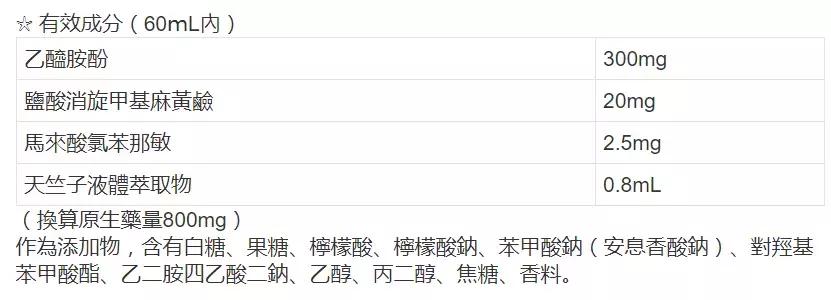海淘药品有风险,海淘药品值得购买吗