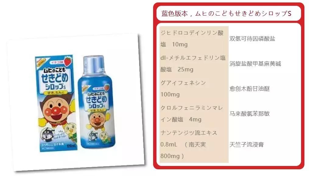 海淘药品,海淘药的骗局