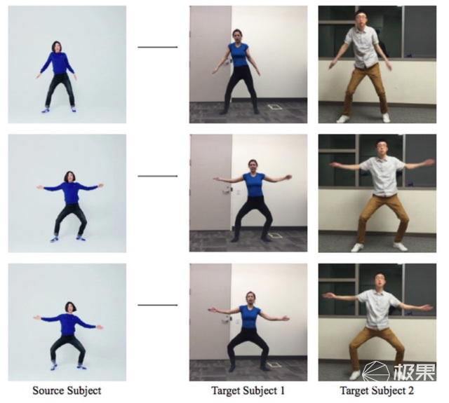 抖音舞蹈没有基础怎么学,抖音上的舞蹈学不会怎么办
