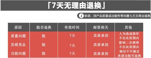 七天无理由退货变难了？淘宝这些类目的卖家拍手叫好！