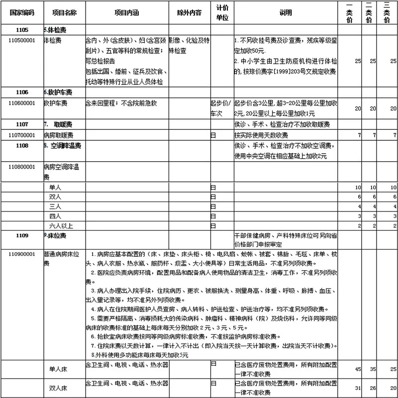 海口2023最新报价,海口市场最新价格