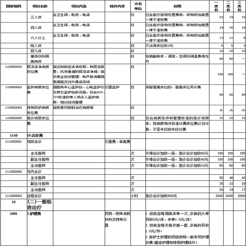 海口2023最新报价,海口市场最新价格