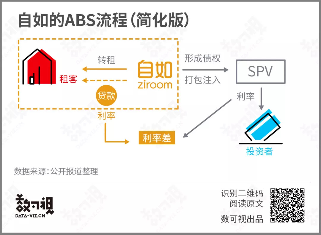 不收中介费赚钱,自如不要中介费怎么挣钱