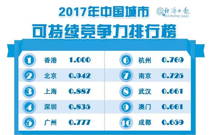 2018下半年武汉将进入开挂模式,50个好消息来袭,关乎所有人!