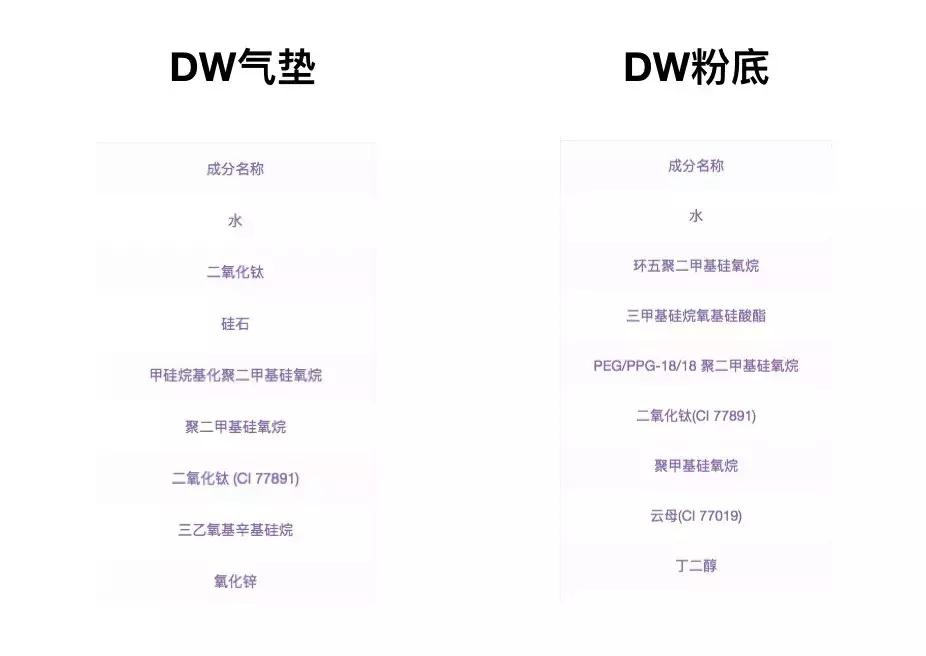 用气垫霜和粉底液有什么区别,粉底液和气垫有什么差别