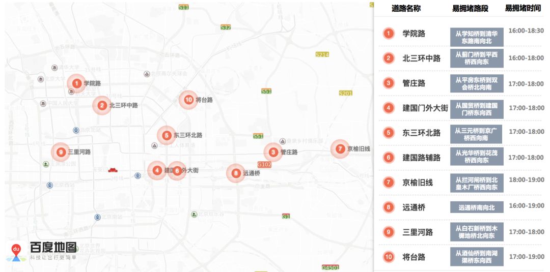 今天北京有交通管制的地方吗,明天北京交通管制哪些地方