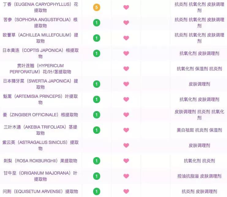 秦岚富察皇后护肤品,秦岚用的精华是什么