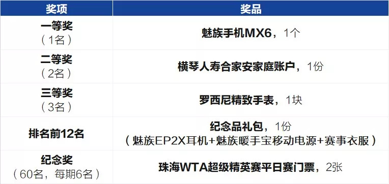 网球大满贯都有多少年历史,大满贯历史第一