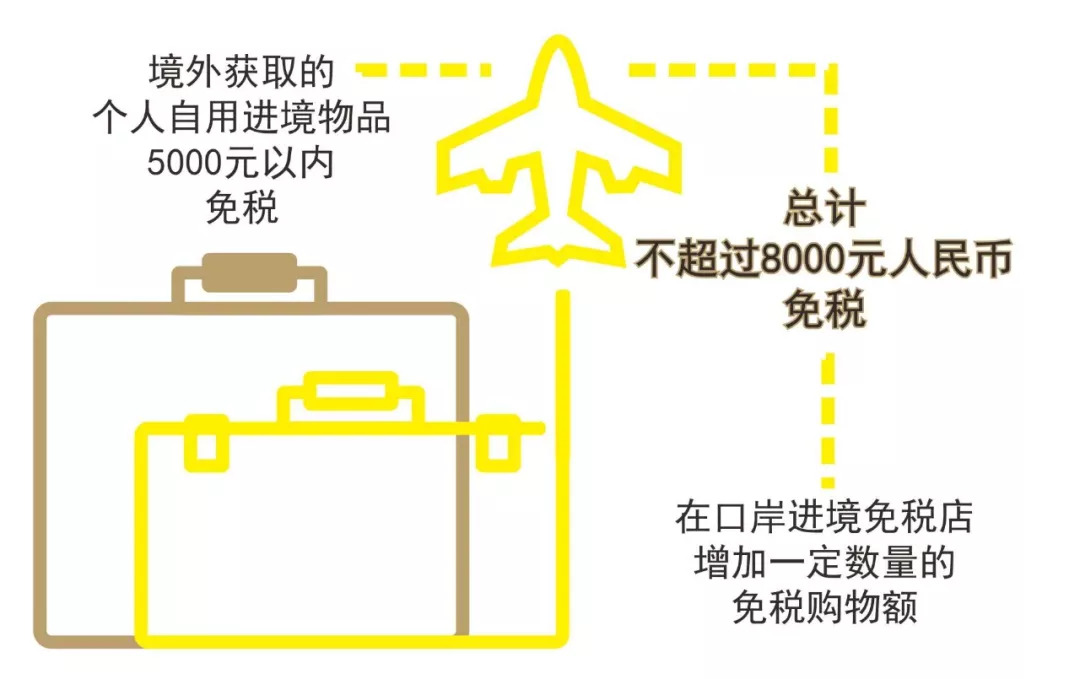 暑期最后一波冲刺,暑假的最后一题
