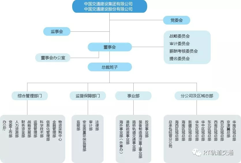 中国中铁中国铁建中国交建谁更强,中铁中交最近新闻