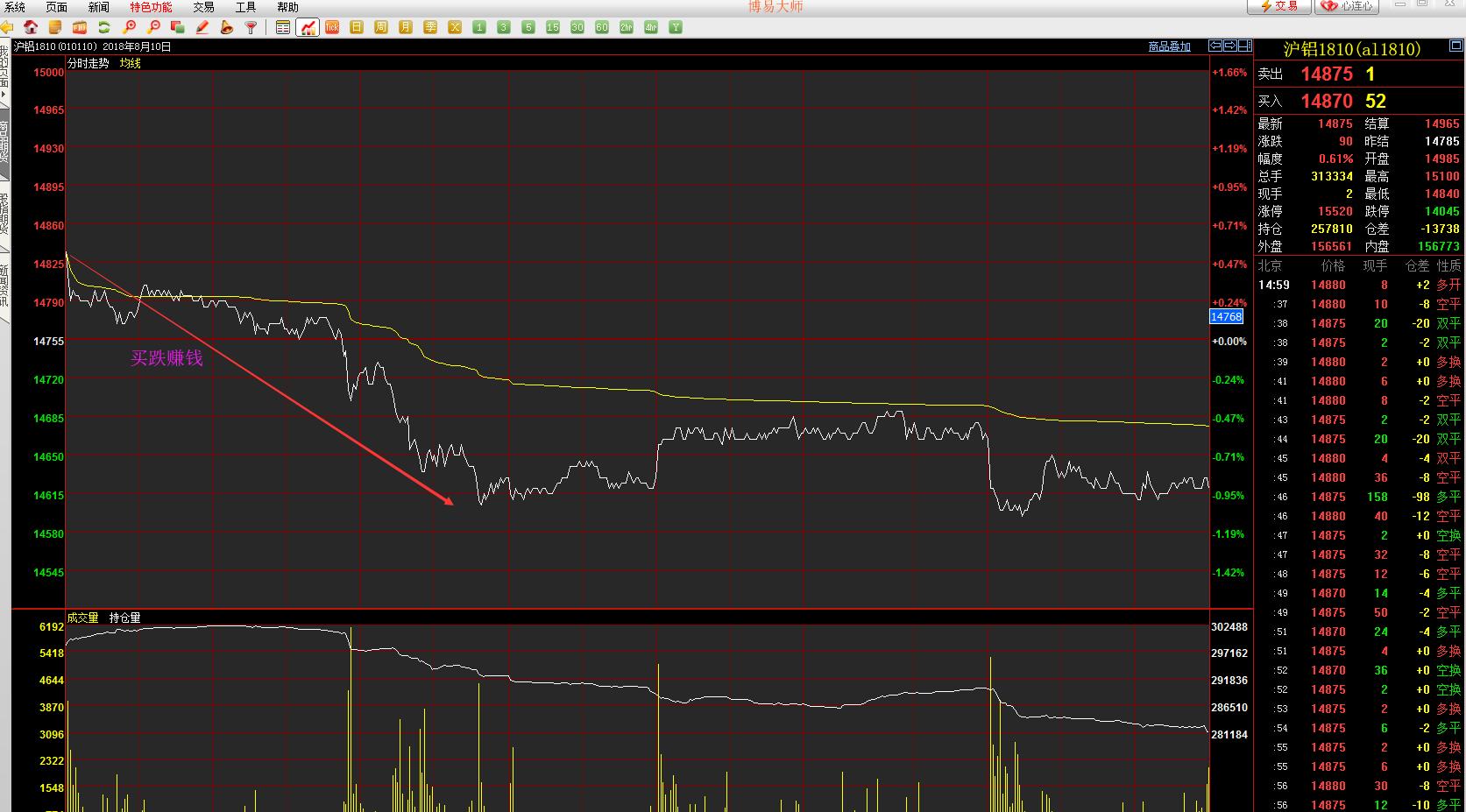 新手怎么买期货,新手如何做期货看哪些书籍
