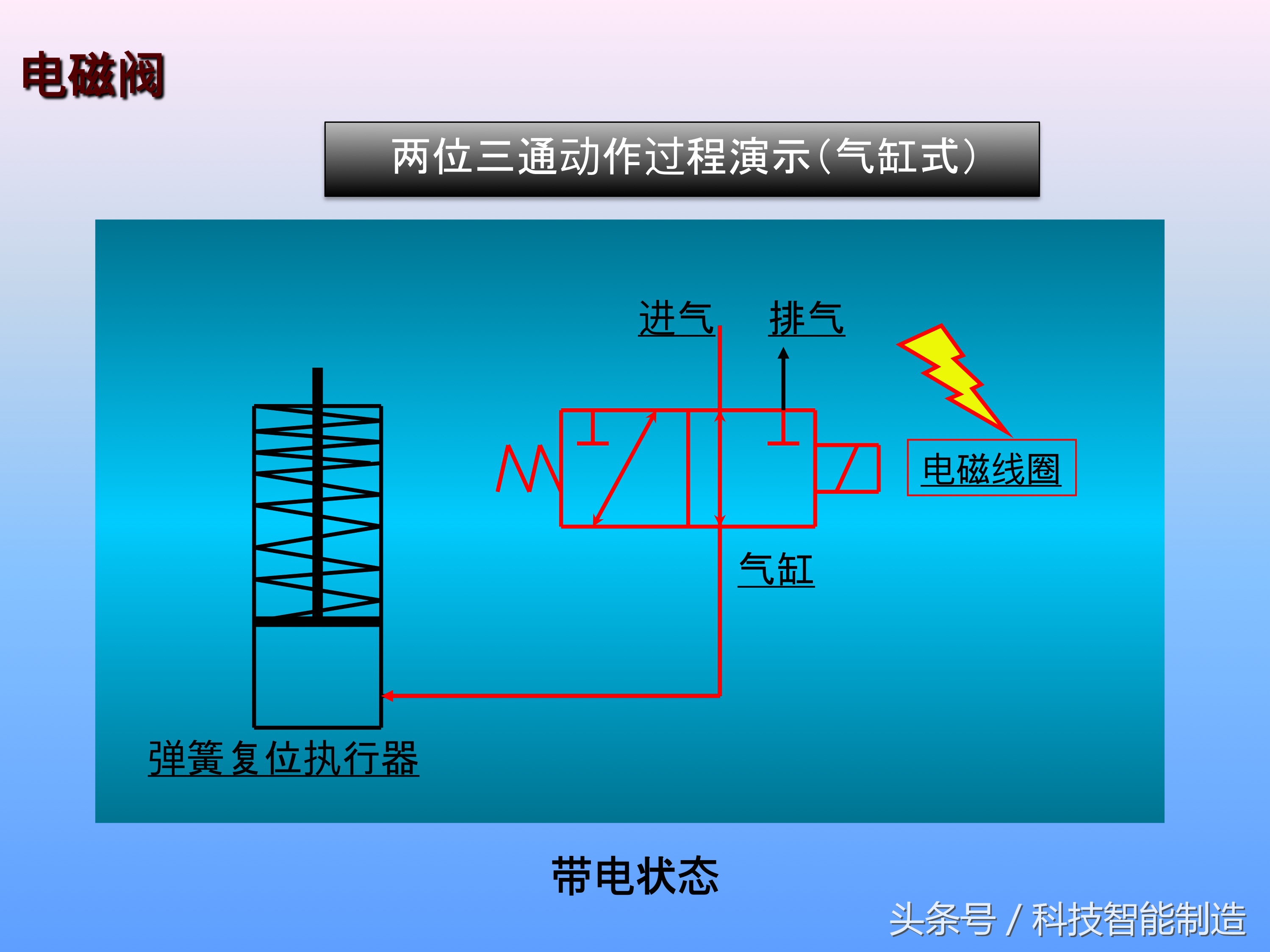 电磁阀的工作原理是怎样工作的,十分钟让你掌握电磁阀的工作原理