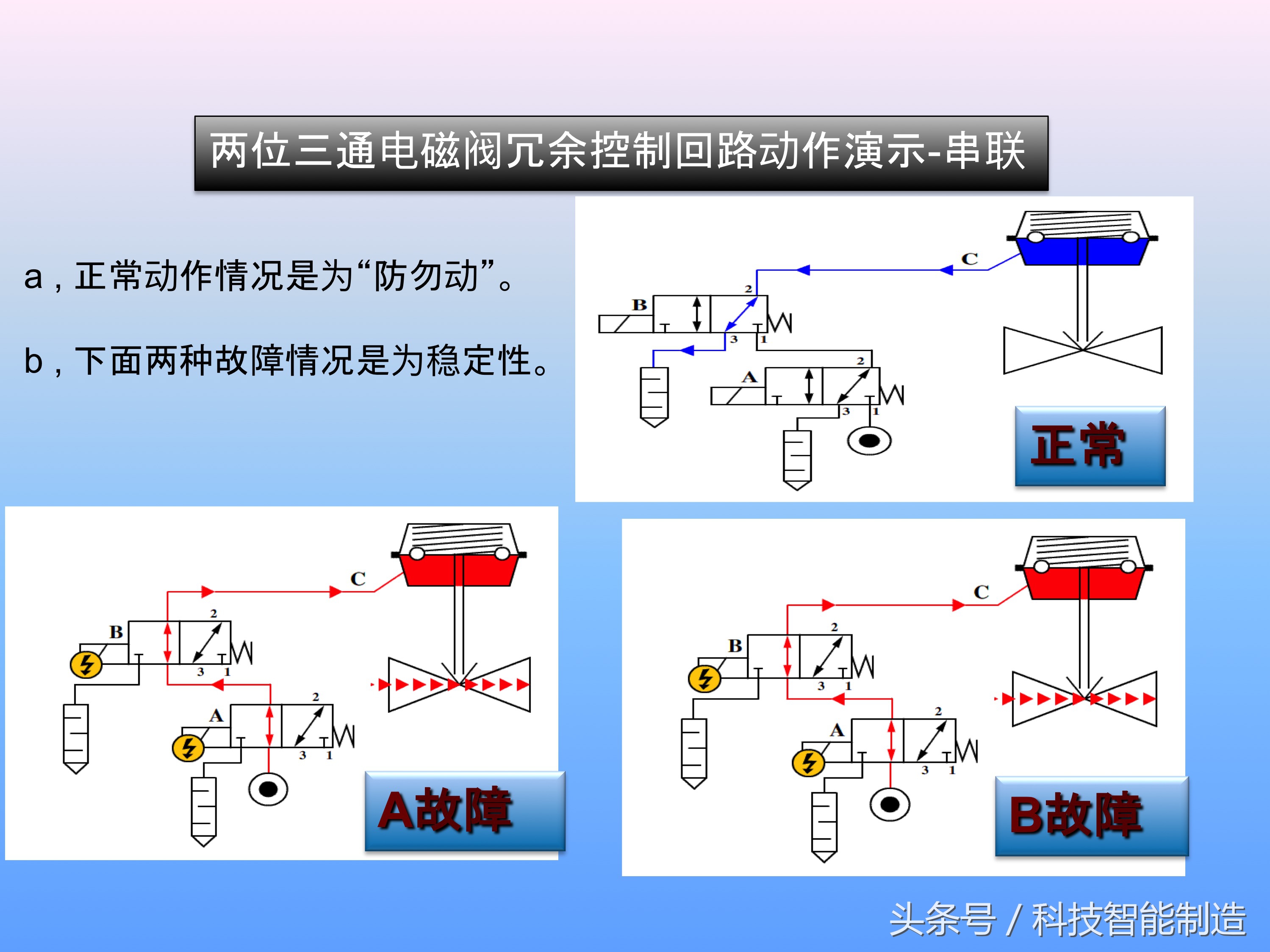 电磁阀的工作原理是怎样工作的,十分钟让你掌握电磁阀的工作原理