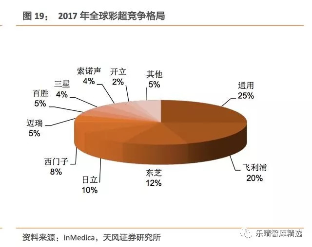 彩超发展到几代了,彩超技术发展史
