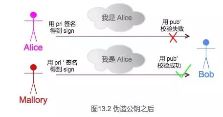 工程师男友如何反*听窃**？趣聊密码学入门科普