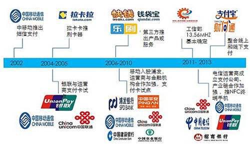 一直在使用二维码支付？你听说过NFC支付吗？