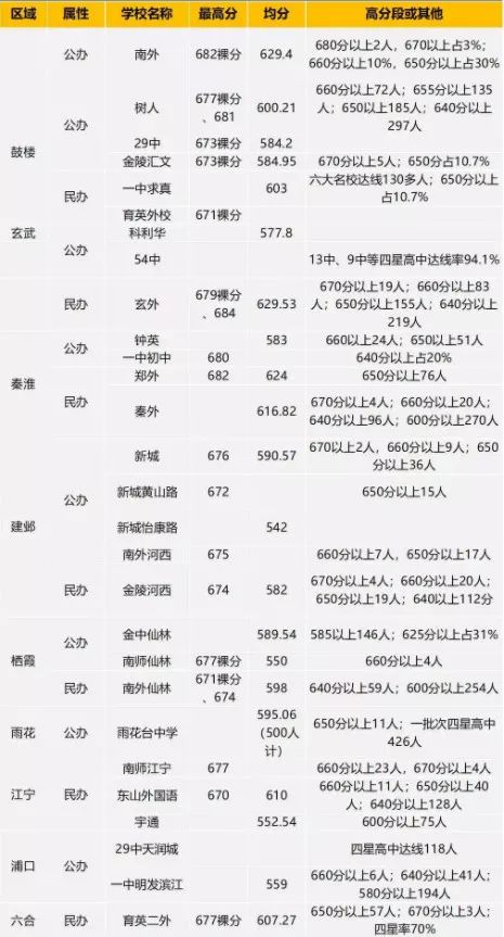 南京最好的初中排名2019,大洗牌榜单
