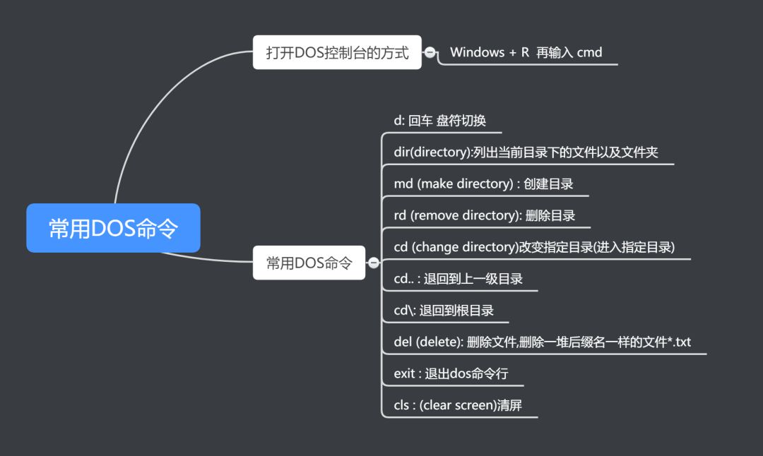 从零开始学java到能做软件要多久,从零开始学Java需要多久